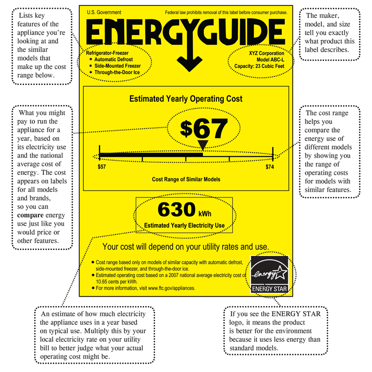 FTC energy guide 